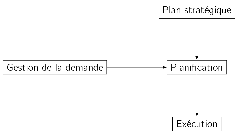 Principe général du MRP2