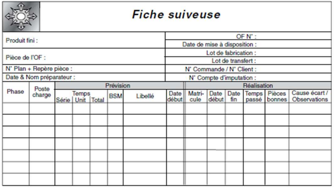 Exemple de fiche suiveuse (issue de G. Javel, voir cours partie 1).