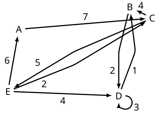Schéma d'implantation fictive.
