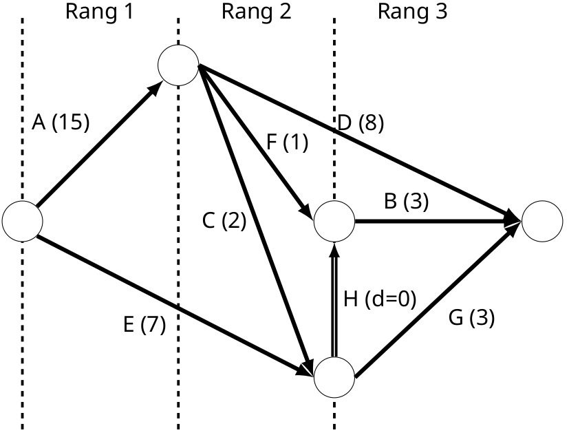 Diagramme de PERT final.