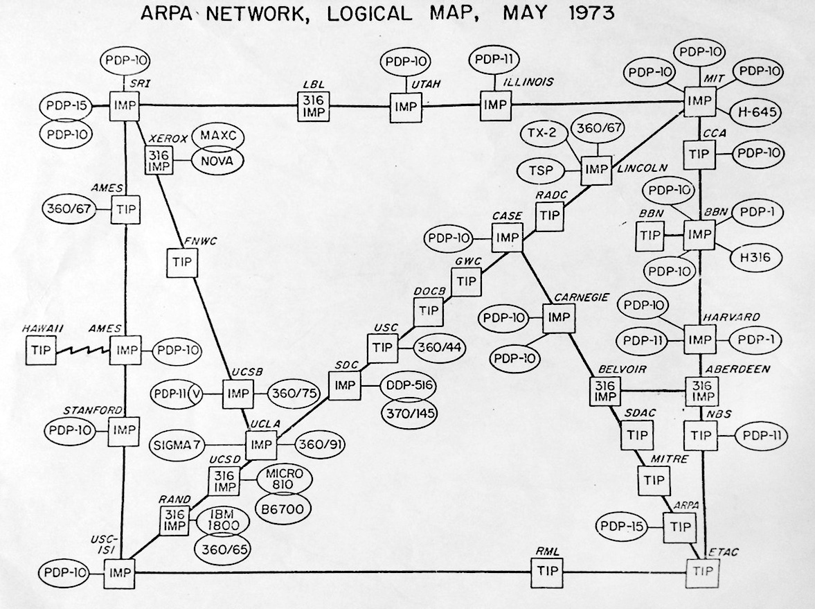Carte du réseau Arpanet en 1973